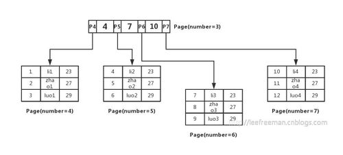 有序表及其在数据处理与存储服务中的应用