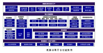数据治理 数据中心建设的核心与数字化转型的基石