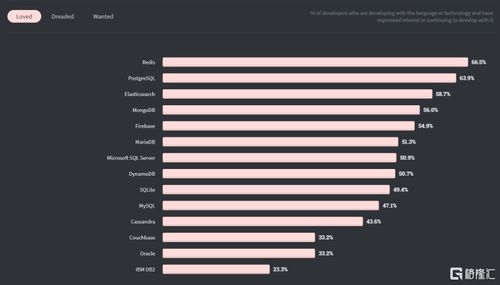 Couchbase 十年磨一剑，亏损中求上市的数据软件自救之路