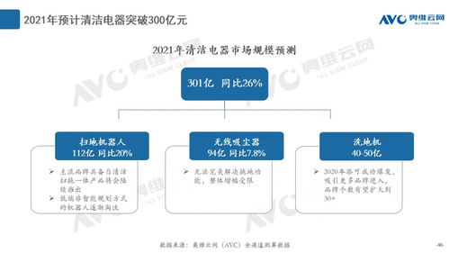 2020年度清洁电器市场总结 产品创新与数据处理服务双轮驱动，引领行业增长