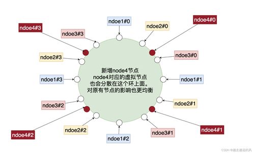 Redis集群数据存储方式与数据处理和存储服务
