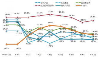 数据处理与存储服务在集成电路产业中的关键作用