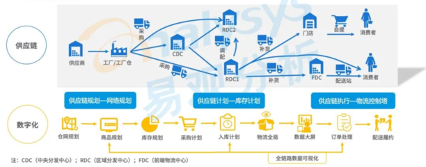 智慧物流产业换挡提速 技术驱动下的仓储革新与数据处理